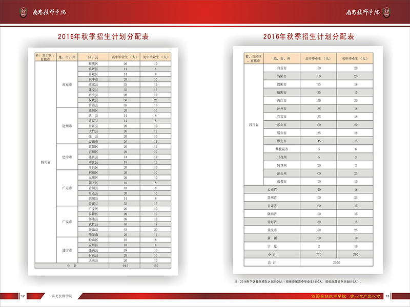 南充技师学院2016年秋季招生简章